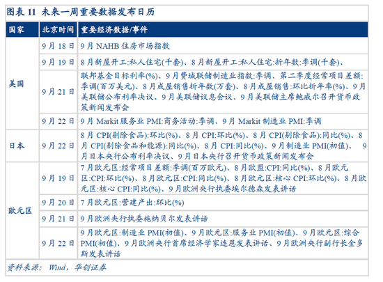 时隔百年，美联储或将再次遭遇年度经营性净损失