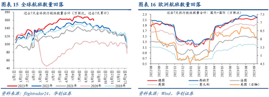 时隔百年，美联储或将再次遭遇年度经营性净损失