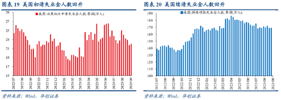 时隔百年，美联储或将再次遭遇年度经营性净损失