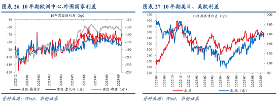 时隔百年，美联储或将再次遭遇年度经营性净损失