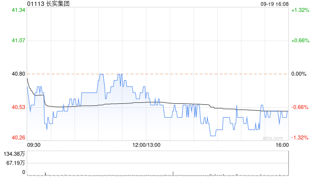 长实集团9月19日注销977.25万股已回购股份