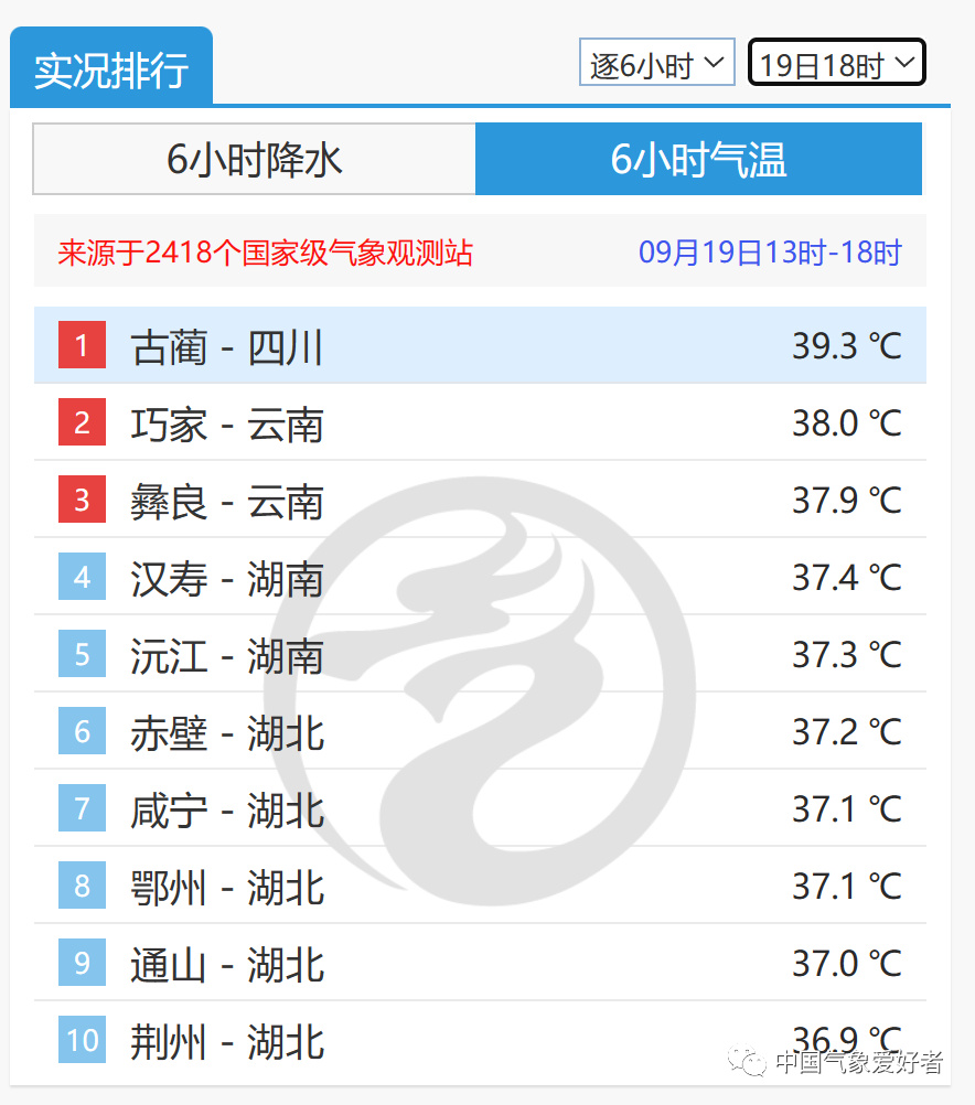 双龙卷出现！大范围暴雨袭击南北多省，12级大风袭江苏9月少见