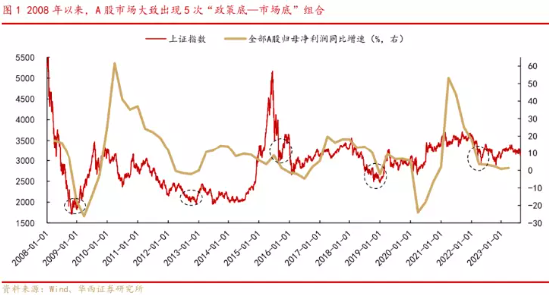 中加基金：磨底之路漫漫，投资如何熬过“至暗时刻”？