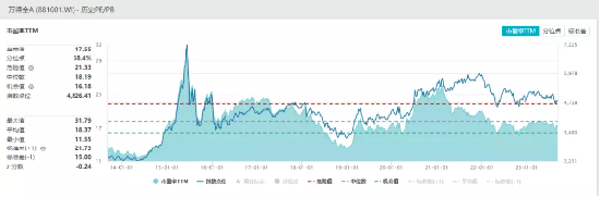 中加基金：磨底之路漫漫，投资如何熬过“至暗时刻”？