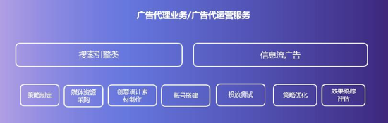 天地在线存三大泡沫？业务现包装痕迹市值或被高估 大客户疑现大股东“身影”