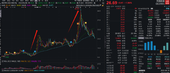 天地在线存三大泡沫？业务现包装痕迹市值或被高估 大客户疑现大股东“身影”