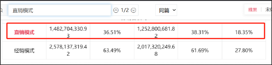 天地在线存三大泡沫？业务现包装痕迹市值或被高估 大客户疑现大股东“身影”