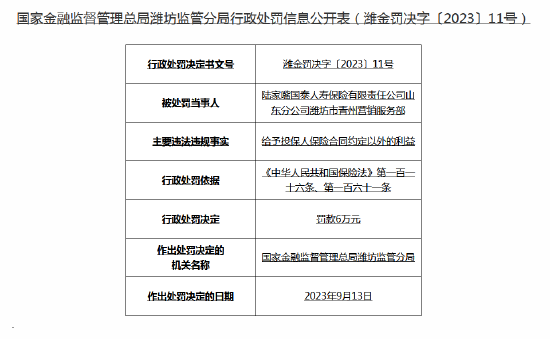 陆家嘴国泰人寿一营销服务部被罚6万元：因给予投保人保险合同约定以外的利益