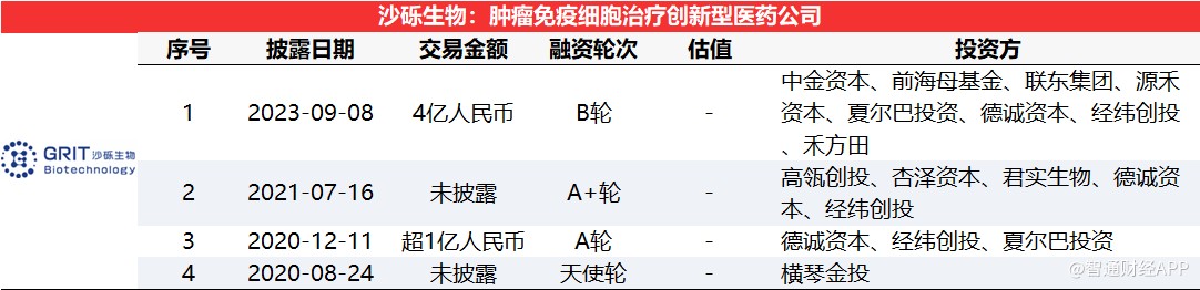 天使轮融资项目数量领先，宏景智驾B轮总融资超6亿元