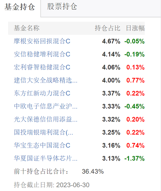 唉，养老基金，也亏了一大片！华夏养老2050五年Y的累计亏损达10.81%