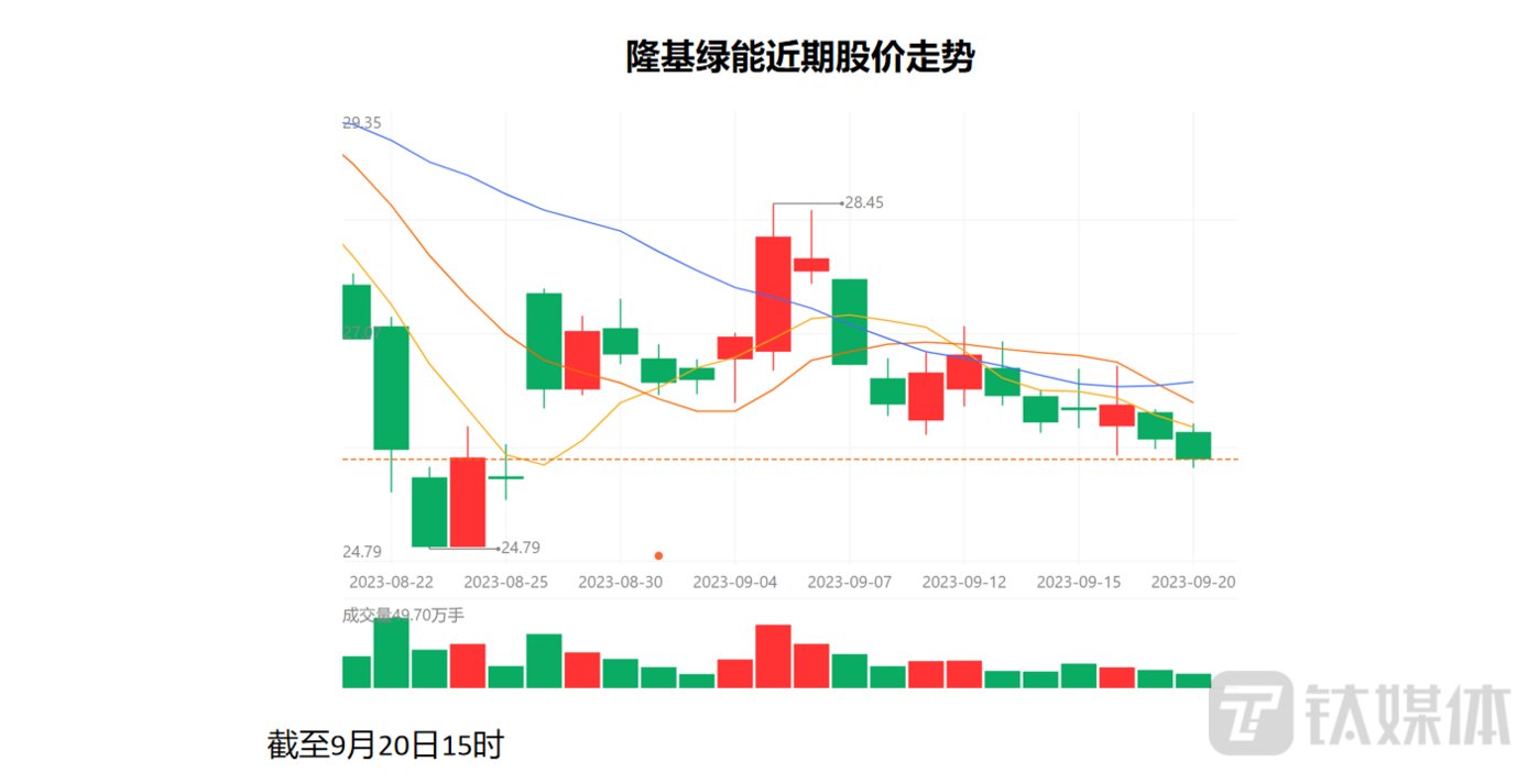 隆基再抛BC路线重磅公告，光伏电池路线之争激战正酣