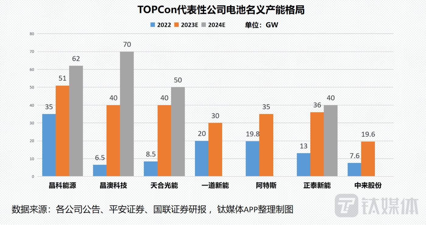 隆基再抛BC路线重磅公告，光伏电池路线之争激战正酣