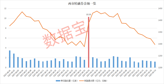 连续三涨停，逼空大戏上演！做空成本或超30%，操作细节曝光！被大比例做空的个股揭晓