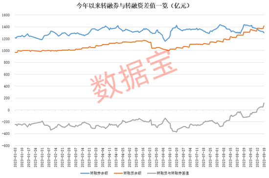 连续三涨停，逼空大戏上演！做空成本或超30%，操作细节曝光！被大比例做空的个股揭晓