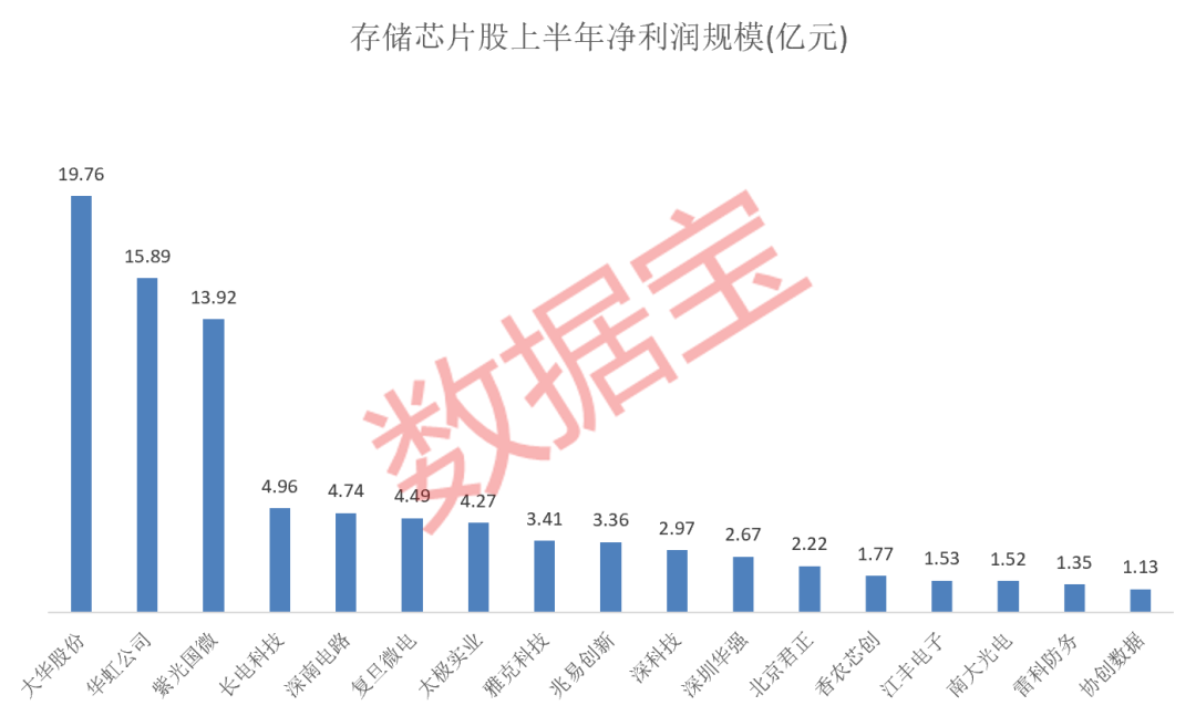 行业巨头预测：四季度或供不应求！涨幅达双位数水平，存储芯片调价在即！资金已出手这些概念股