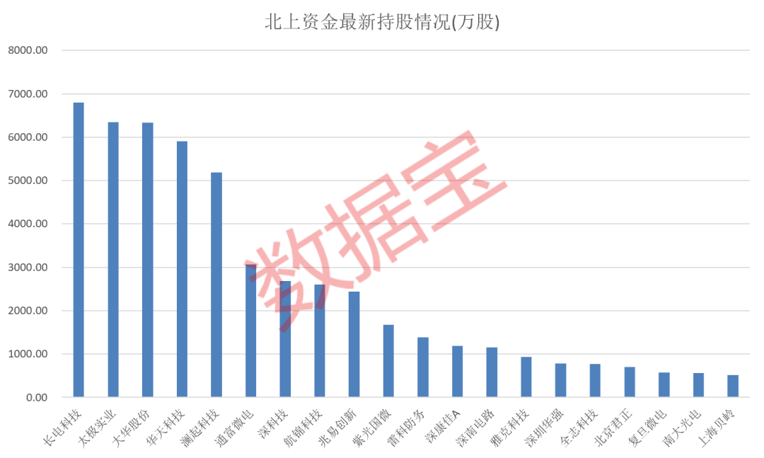 行业巨头预测：四季度或供不应求！涨幅达双位数水平，存储芯片调价在即！资金已出手这些概念股