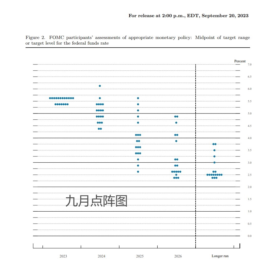 凌晨，大跳水！美联储宣布：暂停加息！鲍威尔却释放重大信号，风暴还将继续？