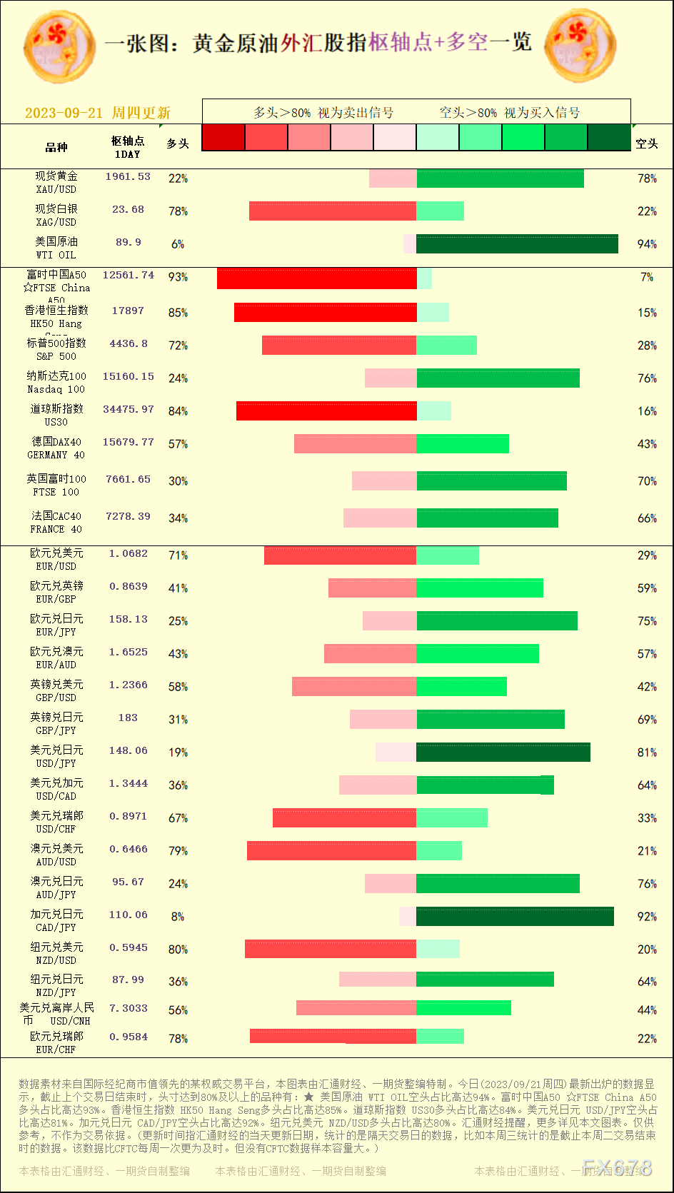 一张图：2023/09/21黄金原油外汇股指