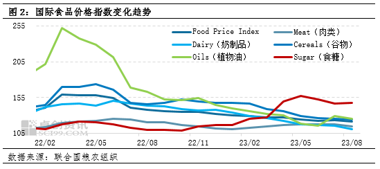 数据解读（农业篇）| 部分农产品定价重心正在偏移至“需求端”