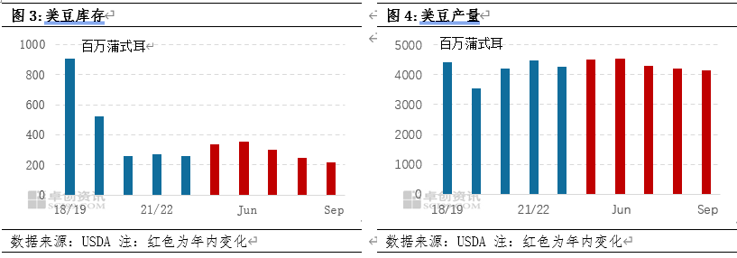 数据解读（农业篇）| 部分农产品定价重心正在偏移至“需求端”