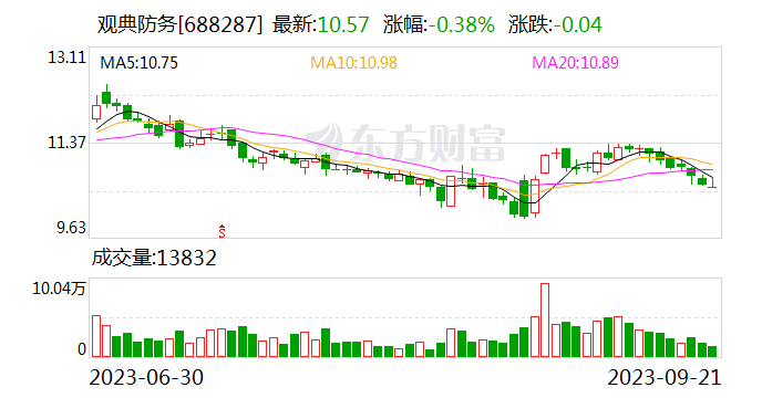 观典防务：公司技术中心被认定为北京市市级企业技术中心