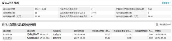 旭辉控股集团上半年续亏64.32亿元，旭辉中国首增被执行人信息