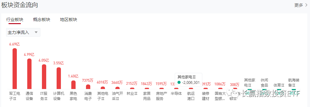 e大： 准备抄底过节