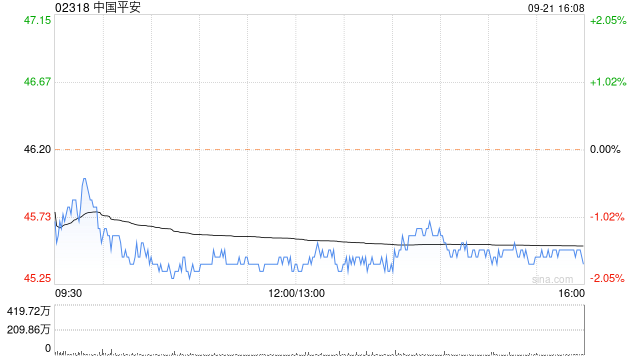 中国平安：没收未领取的2015年度末期及2016年度中期股息