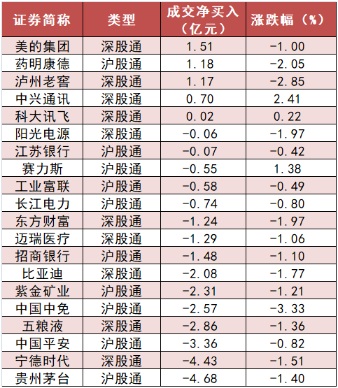 计算机板块净流入9.1亿元居首 龙虎榜机构抢筹多股