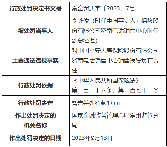 因存在销售误导行为 平安人寿两家电销中心累计被罚19万元