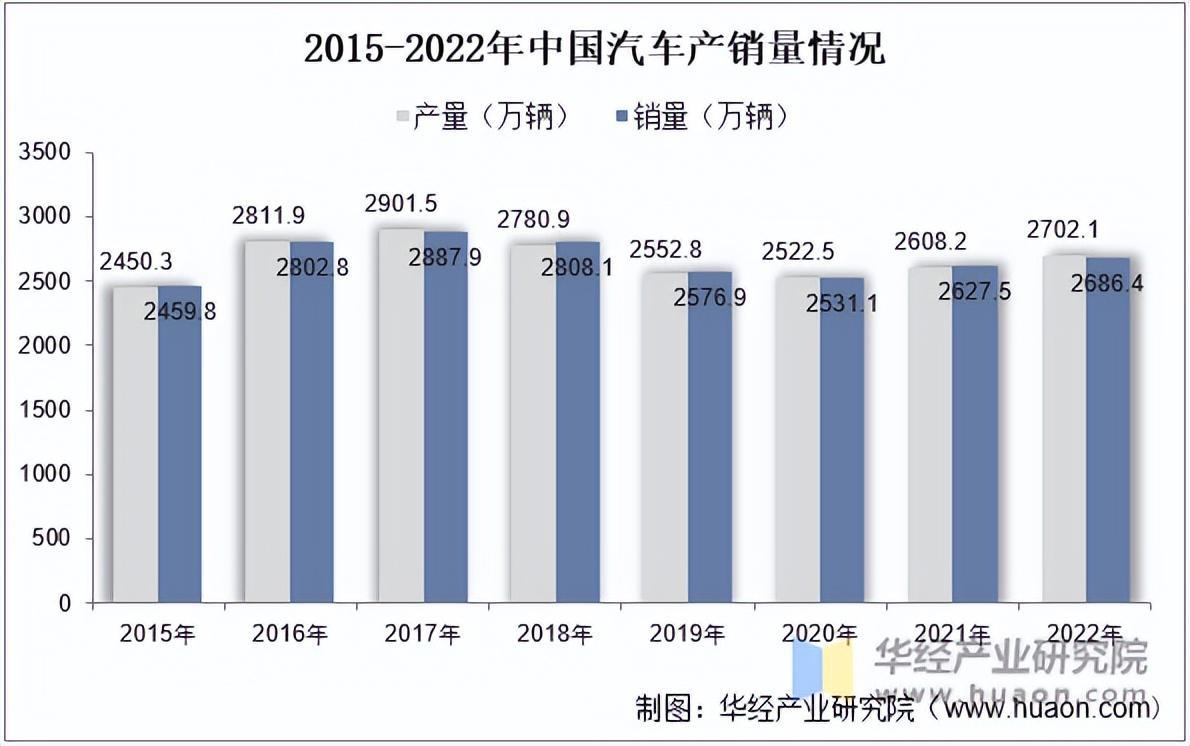 2022年中国汽车热管理行业分析，新能源汽车市场火热，行业规模快速增长