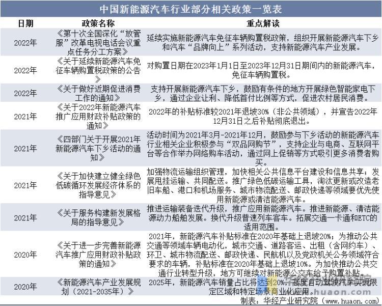 2022年中国汽车热管理行业分析，新能源汽车市场火热，行业规模快速增长