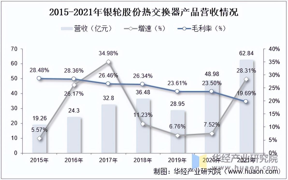 2022年中国汽车热管理行业分析，新能源汽车市场火热，行业规模快速增长