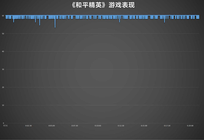 中端用户使用体验再越级 Redmi Note 13 Pro+评测