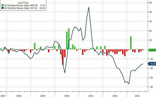 美国8月成屋销售意外创七个月新低，房价同比涨3.9%处记录最高水平