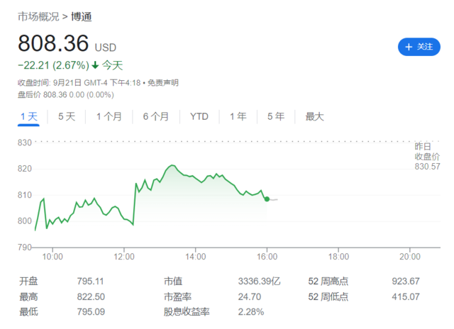 谷歌派发“定心丸”：与博通合作不变，博通一度接近收复全部跌幅