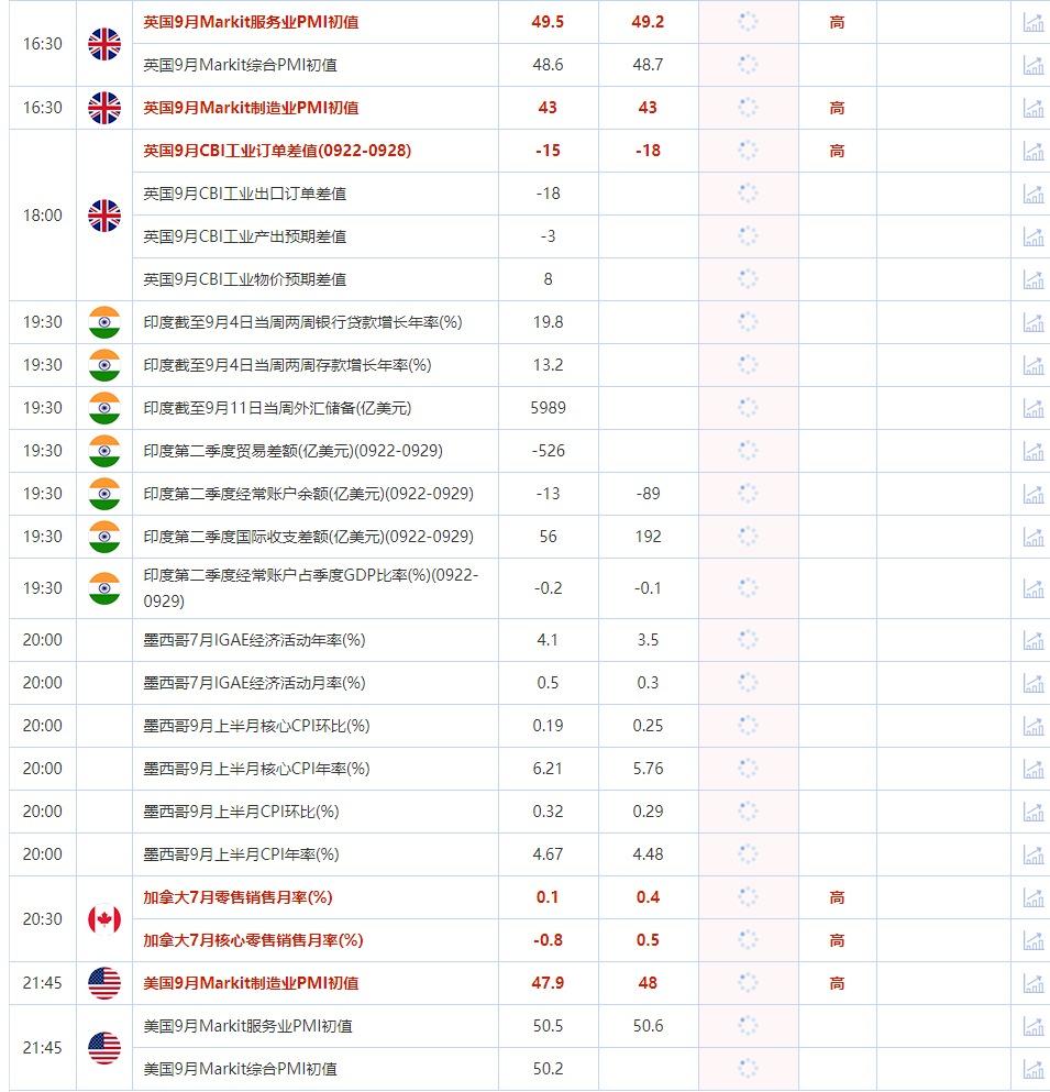 9月22日重点数据和大事件前瞻