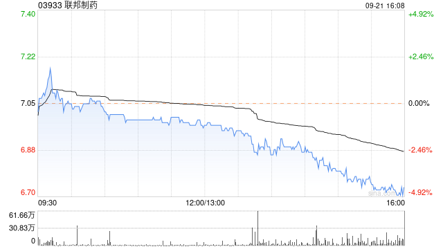 联邦制药将于10月11日派发2023年度中期股息每股0.130739港元