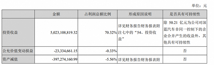 车企中期业绩：比亚迪赚了100多亿，蔚来每卖一车亏20万？