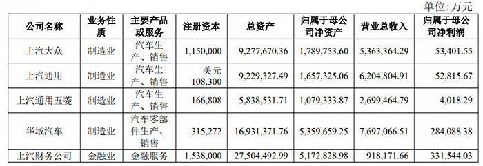 车企中期业绩：比亚迪赚了100多亿，蔚来每卖一车亏20万？