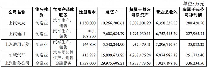 车企中期业绩：比亚迪赚了100多亿，蔚来每卖一车亏20万？