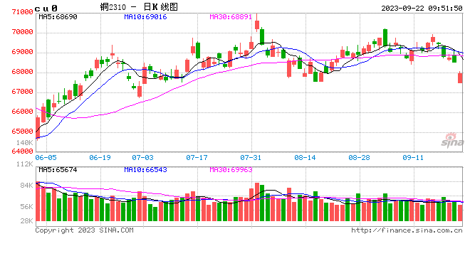 光大期货：9月22日有色金属日报