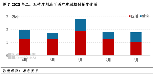 西南LNG：三季度低位震荡 四季度或迎转机