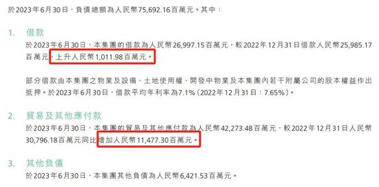 公告了！许家印造车：半年760辆，负债757亿