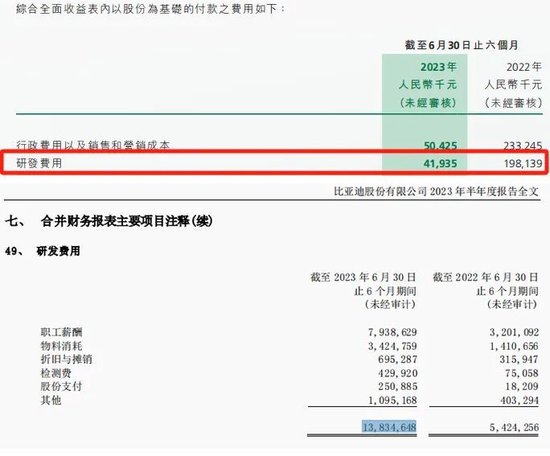 公告了！许家印造车：半年760辆，负债757亿