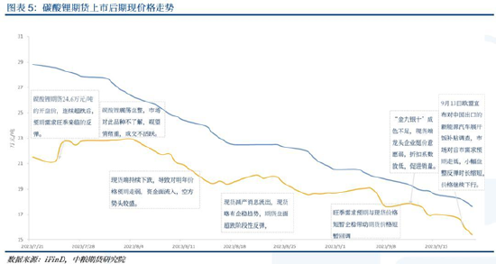 【中粮视点】碳酸锂：旺季不旺，淡季不淡？