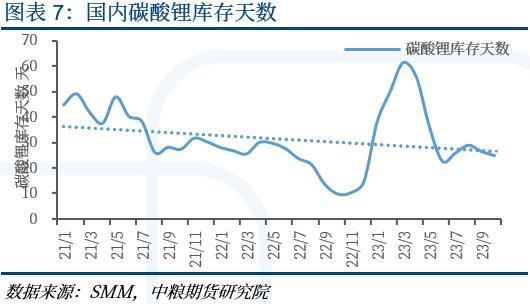 【中粮视点】碳酸锂：旺季不旺，淡季不淡？