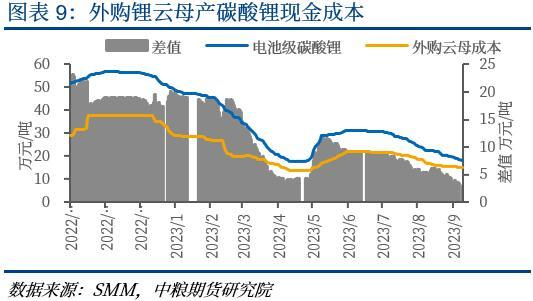 【中粮视点】碳酸锂：旺季不旺，淡季不淡？