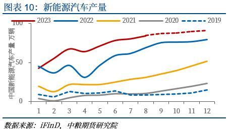 【中粮视点】碳酸锂：旺季不旺，淡季不淡？