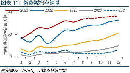 【中粮视点】碳酸锂：旺季不旺，淡季不淡？